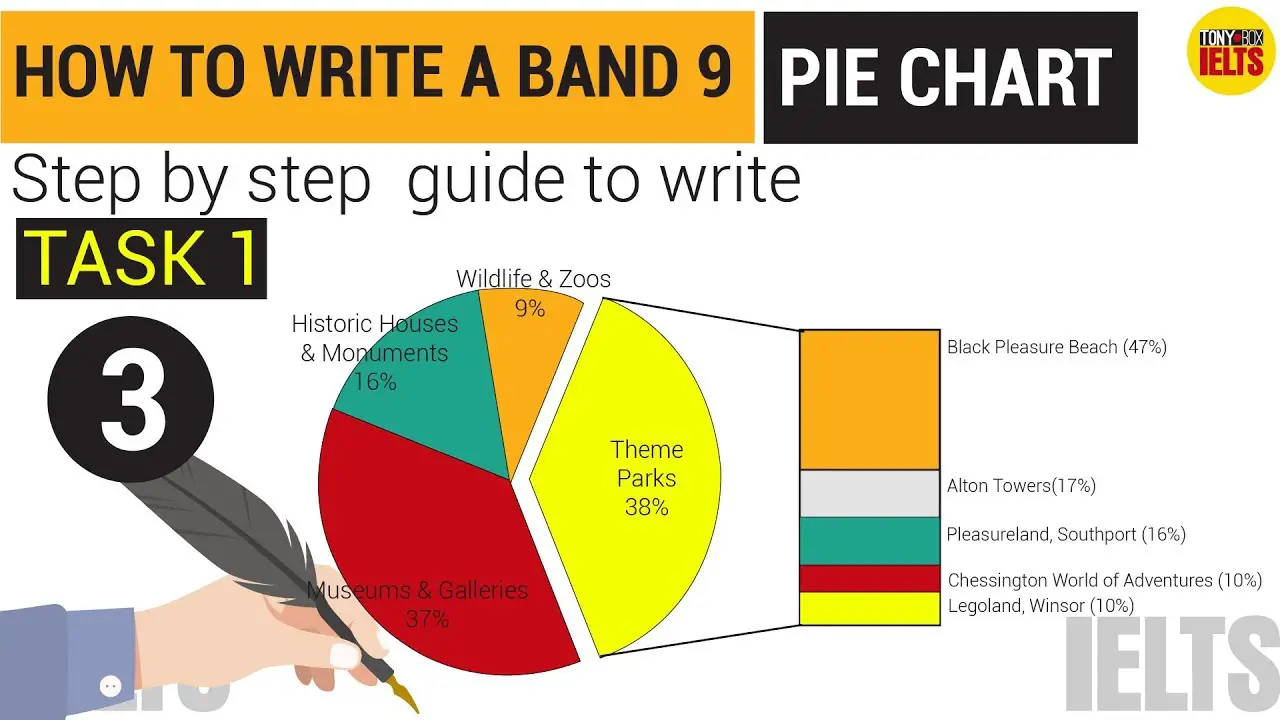 IELTS Writing task 1 Pie Chart | How to Write a Band 9 in IELTS Exam