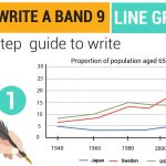 IELT Writing task 1 Line Graph