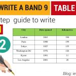 IELT Writing task 1 table