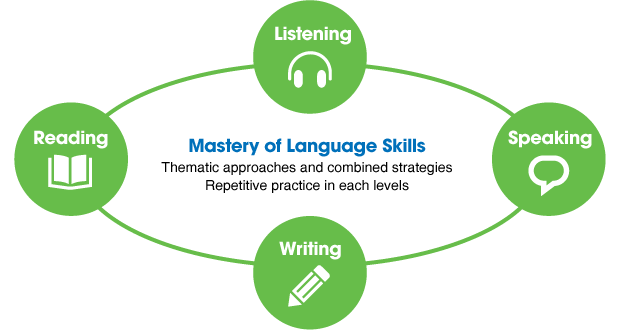 How To Improve English Speaking Skills