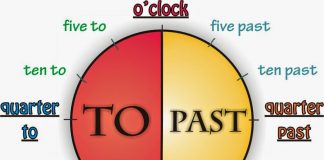 Everyday English Conversations Practice : Lesson 5 – What Time Is It?