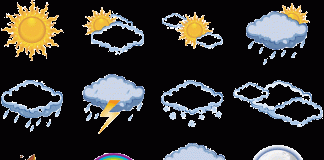 Everyday English Conversations Practice : Lesson 9 – Weather Report