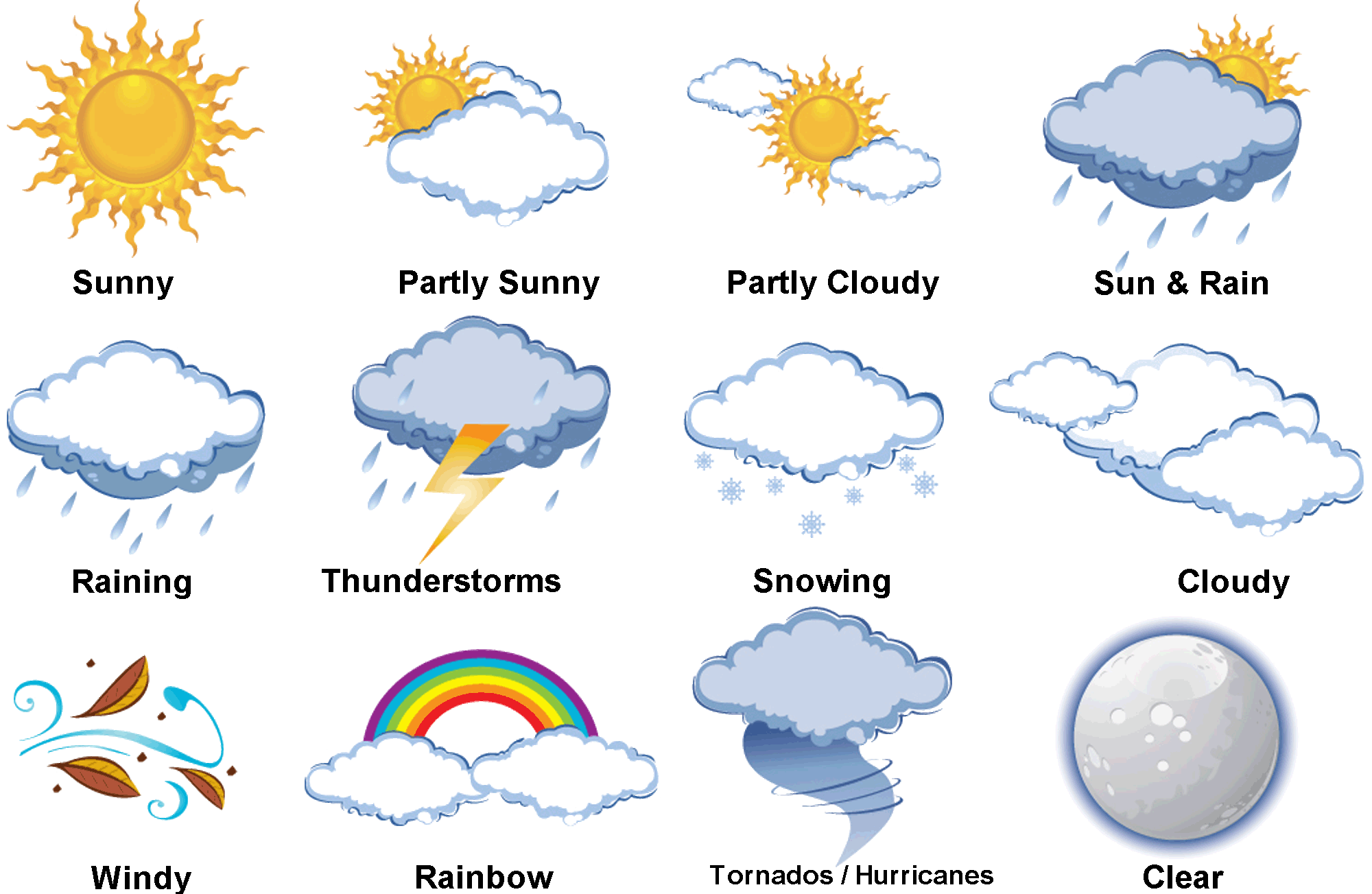 Everyday English Conversations Practice : Lesson 9 – Weather Report
