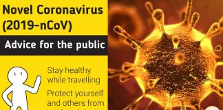 Novel Coronavirus (2019-nCoV) advice for the public
