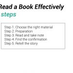 How to Read a Book Effectively in just 5 steps-01