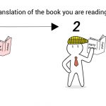 find the translation of the book you are reading-01